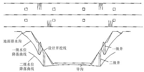 截空排法